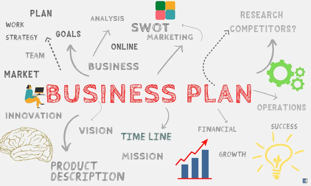 Business Plan Writing Template