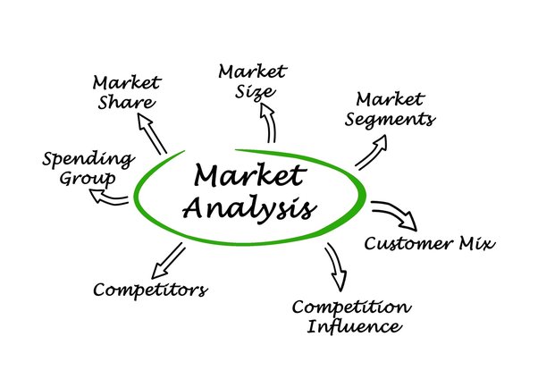Market Analysis for Profitable Ebook Ideas